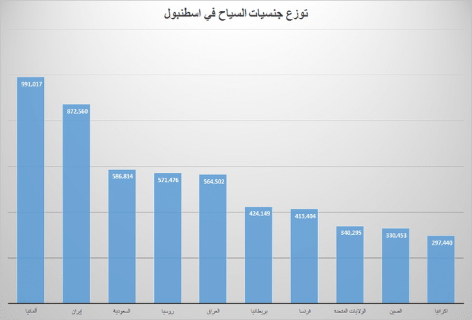 دليلك الشامل للاستمتاع بالسفر